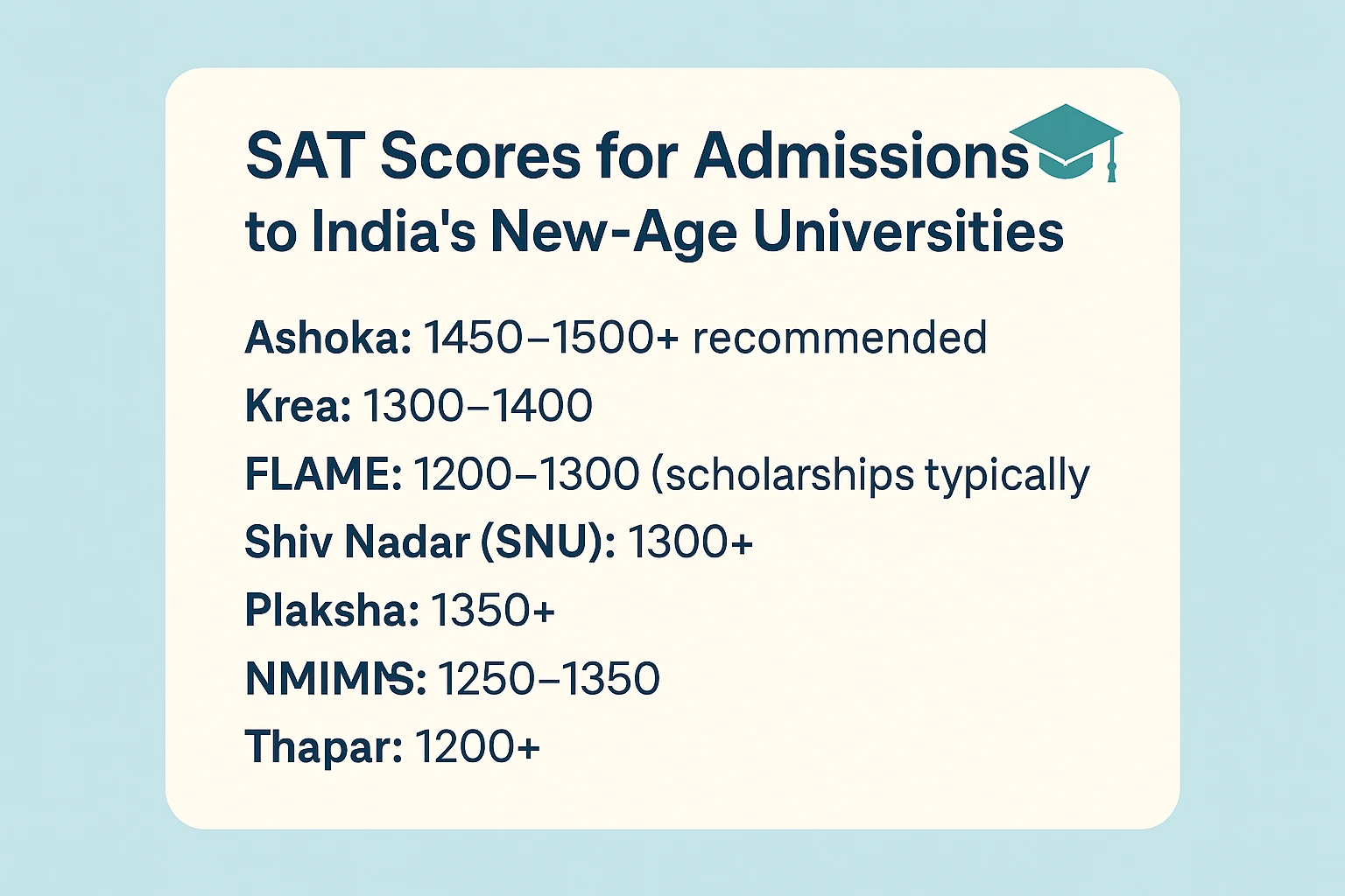 Students preparing for the SAT in India with new-age universities in the background