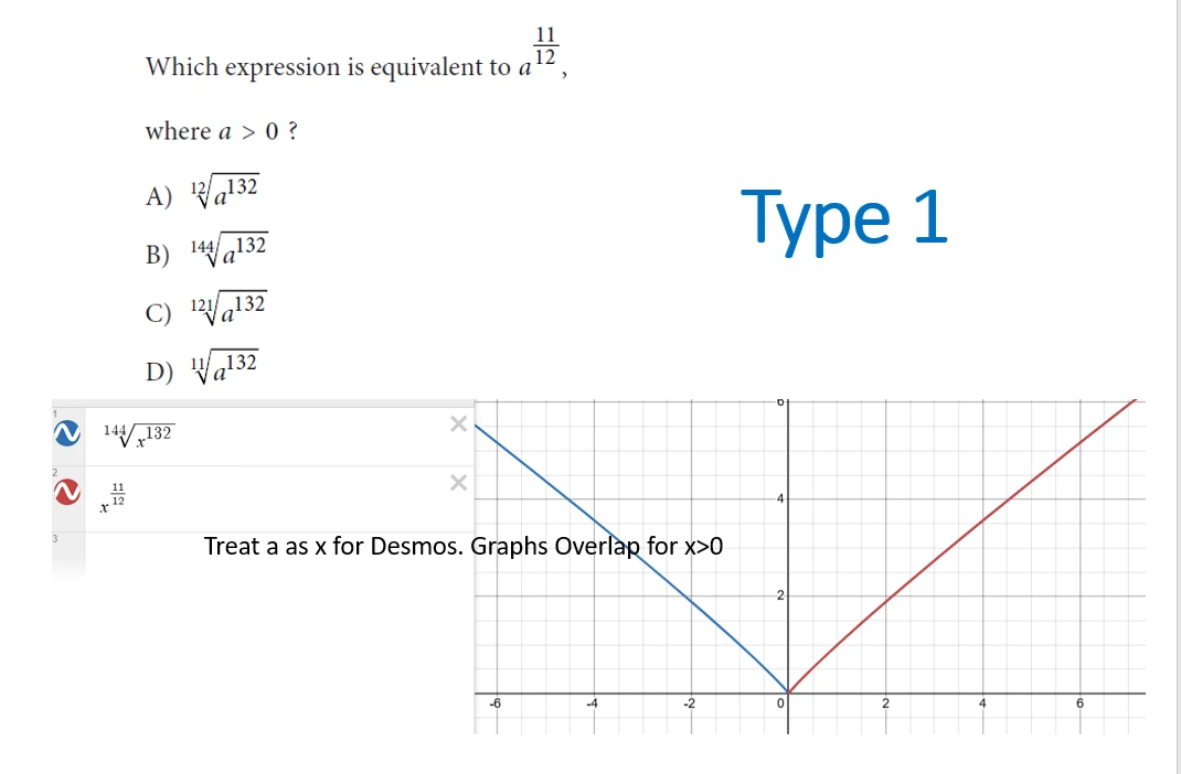 SAT Math equivalent expressions solved using Desmos graph overlap